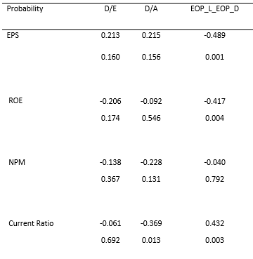 accounting and finance dissertation data analysis sample image 56