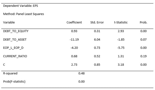 accounting and finance dissertation data analysis sample image 57
