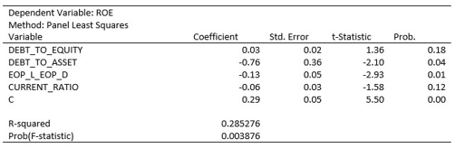 accounting and finance dissertation data analysis sample image 58
