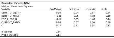 accounting and finance dissertation data analysis sample image 59