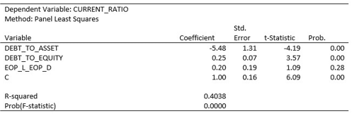 accounting and finance dissertation data analysis sample image 60
