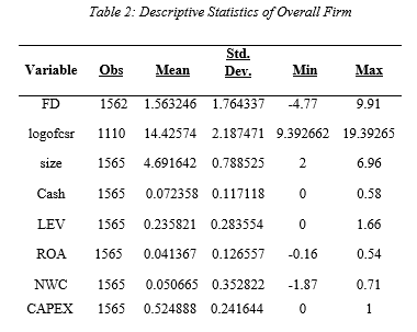 accounting and finance dissertation data analysis sample image 62