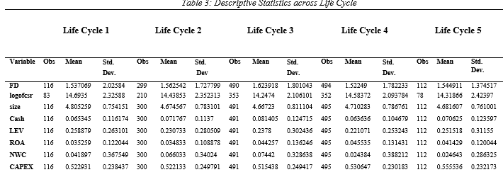 accounting and finance dissertation data analysis sample image 63
