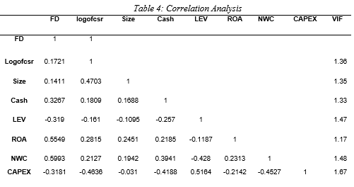 accounting and finance dissertation data analysis sample image 64