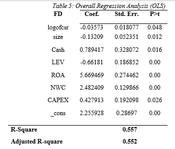 accounting and finance dissertation data analysis sample image 65