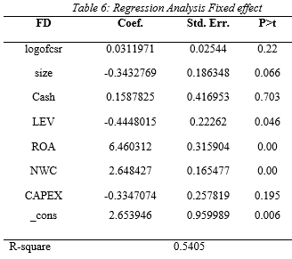 accounting and finance dissertation data analysis sample image 66