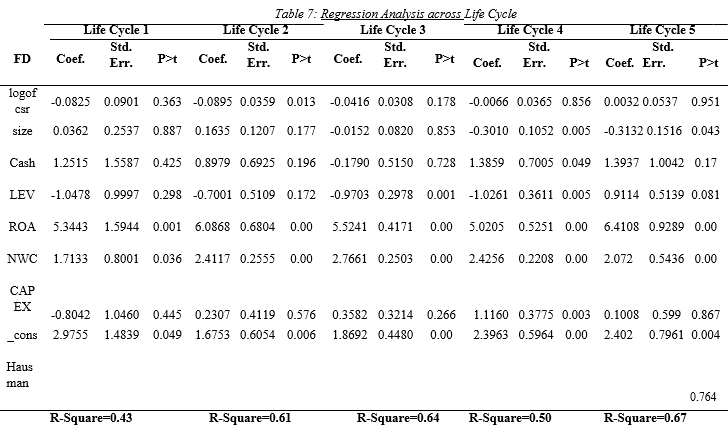 accounting and finance dissertation data analysis sample image 67