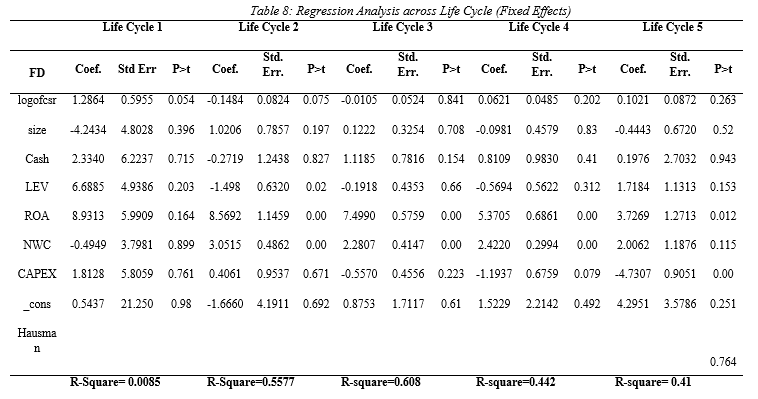 accounting and finance dissertation data analysis sample image 68