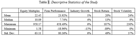 accounting and finance dissertation data analysis sample image 73
