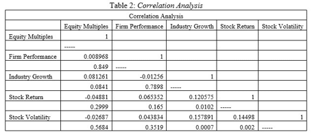accounting and finance dissertation data analysis sample image 75