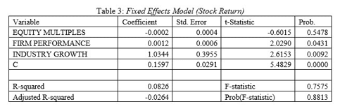 accounting and finance dissertation data analysis sample image 76