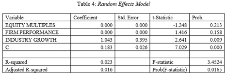 accounting and finance dissertation data analysis sample image 77