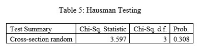 accounting and finance dissertation data analysis sample image 78