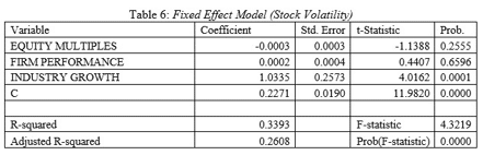 accounting and finance dissertation data analysis sample image 79