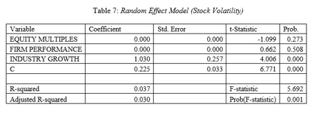 accounting and finance dissertation data analysis sample image 80