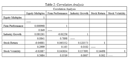accounting and finance dissertation data analysis sample image 82