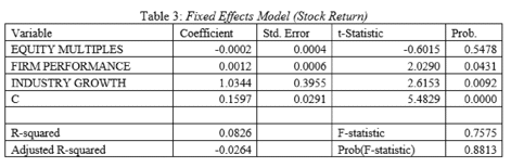 accounting and finance dissertation data analysis sample image 83