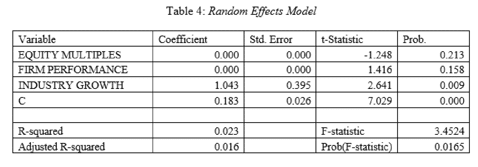 accounting and finance dissertation data analysis sample image 84