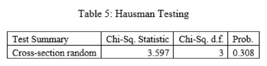 accounting and finance dissertation data analysis sample image 85