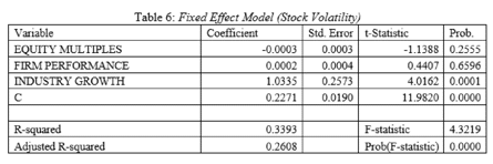accounting and finance dissertation data analysis sample image 86