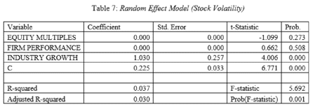 accounting and finance dissertation data analysis sample image 87