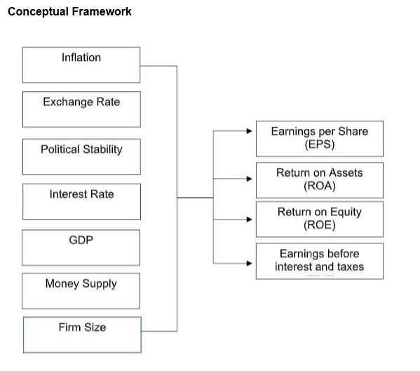 accounting and finance dissertation literature flowchart