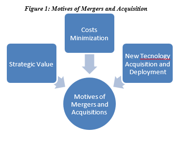accounting dissertation literature diagram