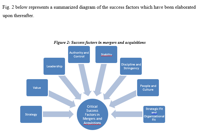 accounting dissertation sample diagram