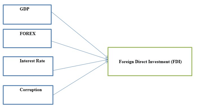 accounting and finance dissertation literature