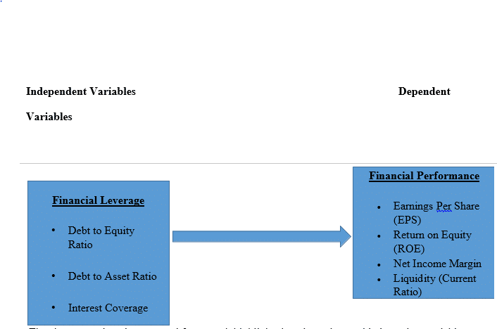 accounting finance dissertation literature diagram