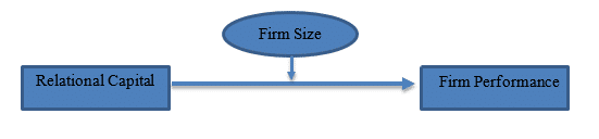 accounting finance dissertation literature sample diagram