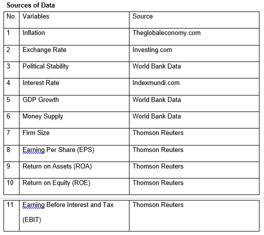 dissertation methodology sources of data