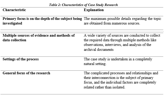characteristics of case study research