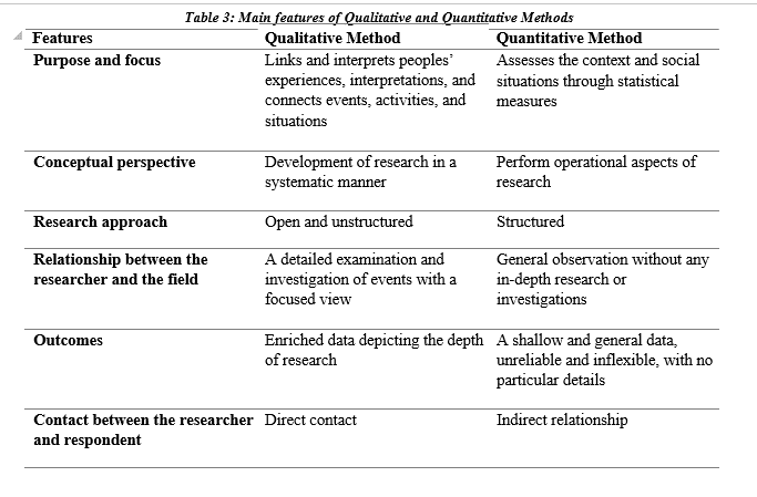 qualitative and quantitative methods