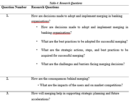research questions