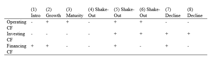 dissertation methodology table