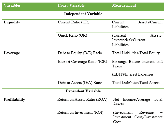 finance dissertation proposal example sample