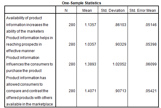 marketing dissertation introduction statistics