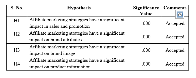 marketing dissertation introduction table