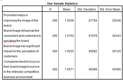 marketing dissertation introduction statistics