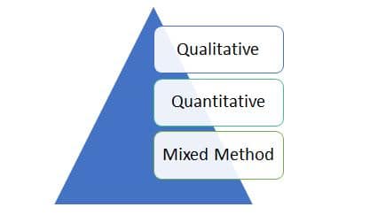 qualitative quantitative mixed method