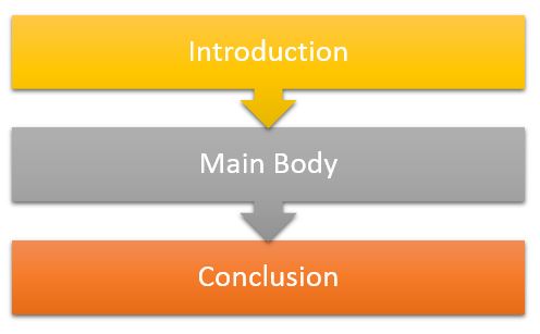 steps to writing a dissertation literature review