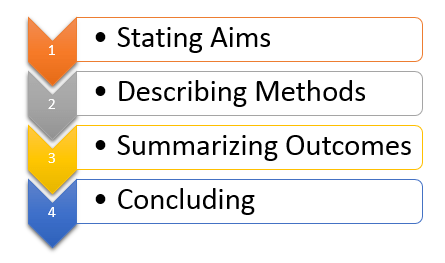 write abstract